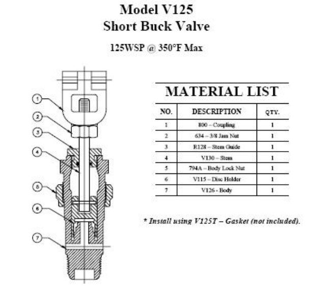 Short Buck Valve